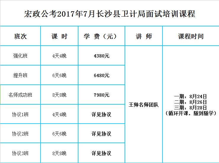 2017長(zhǎng)沙縣衛(wèi)計(jì)局課程表.jpg